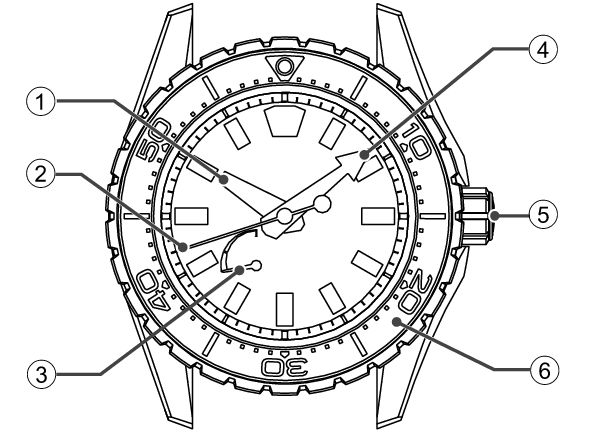 9RB1D_Names of the parts